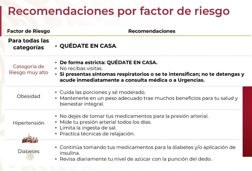 #Video Suman 26 mil 25 casos confirmados y 2 mil 507 defunciones por COVID-19 en México - co050520207