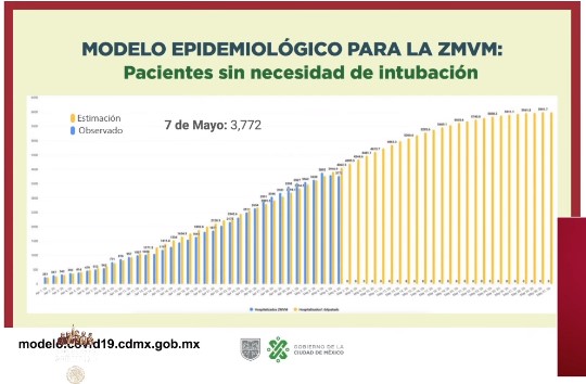 #Video Suman 3 mil 160 defunciones y 31 mil 522 casos positivos por COVID-19 en México - co080520203
