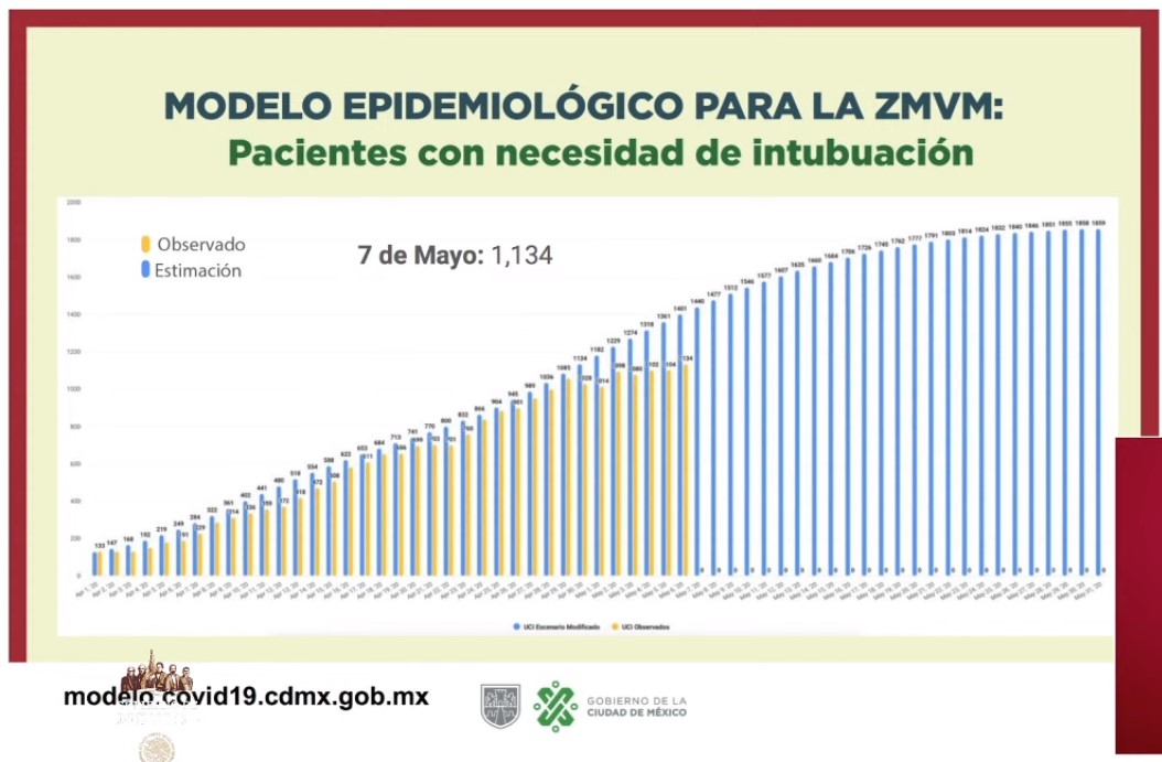 #Video Suman 3 mil 160 defunciones y 31 mil 522 casos positivos por COVID-19 en México - co080520204