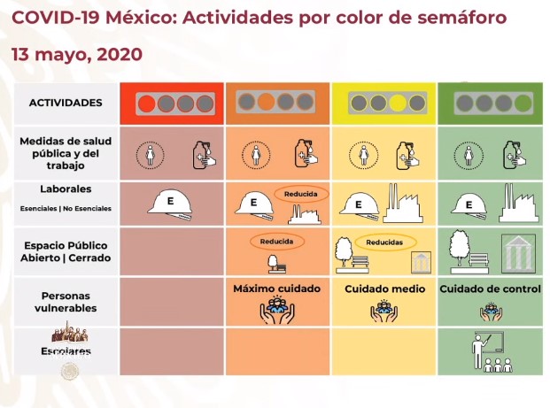 #Video Suman 40 mil 186 casos confirmados y 4 mil 220 defunciones por COVID-19 en México - co130520203