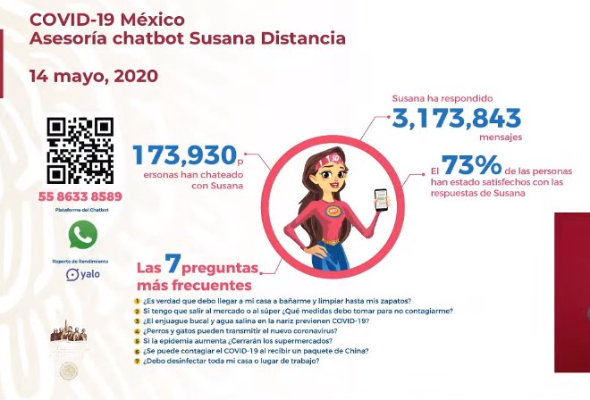 #Video Suman 42 mil 595 casos confirmados y 4 mil 477 defunciones por COVID-19 en México - co140520203