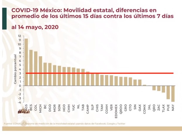 #Video Suman 54 mil 346 casos confirmados acumulados y 5 mil 666 defunciones por COVID-19 en México - co190520203