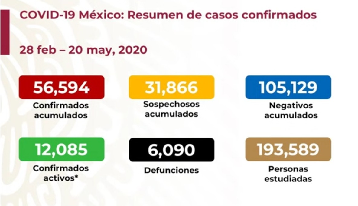 #Video México registra nuevo máximo de muertos por COVID-19; van 6 mil 90 defunciones - co200520201
