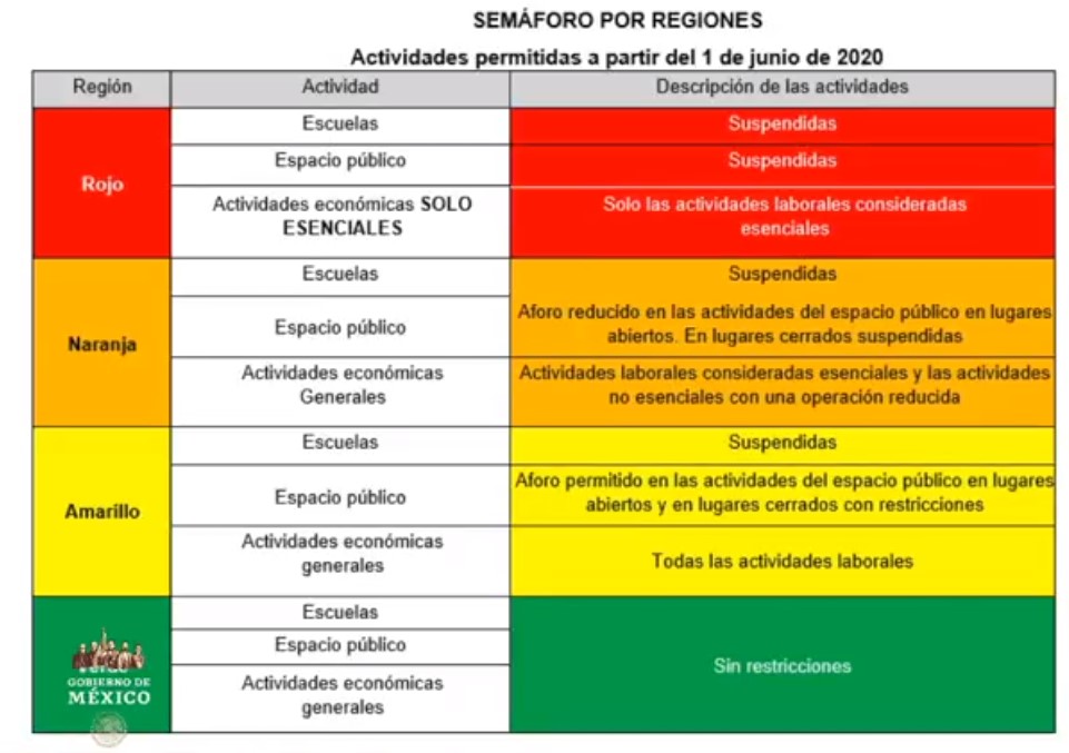 #Video México registra nuevo máximo de muertos por COVID-19; van 6 mil 90 defunciones - co200520204