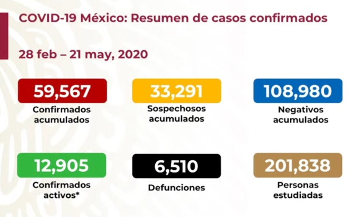 #Video México se posicionó entre los 10 países con más muertes por COVID-19; van 6 mil 510 defunciones - co21052020