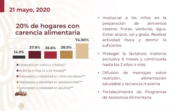 #Video México se posicionó entre los 10 países con más muertes por COVID-19; van 6 mil 510 defunciones - co210520204