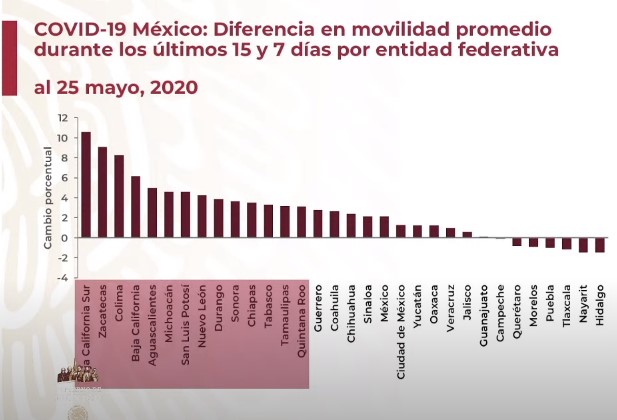#Video México registra su día más letal por la pandemia de COVID-19; en 24 horas murieron 501 personas - co260520204