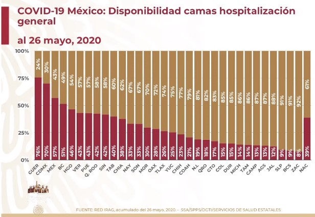 #Video México registra nuevo máximo de casos de COVID-19 en 24 horas, suman 78 mil 23 - co270520203