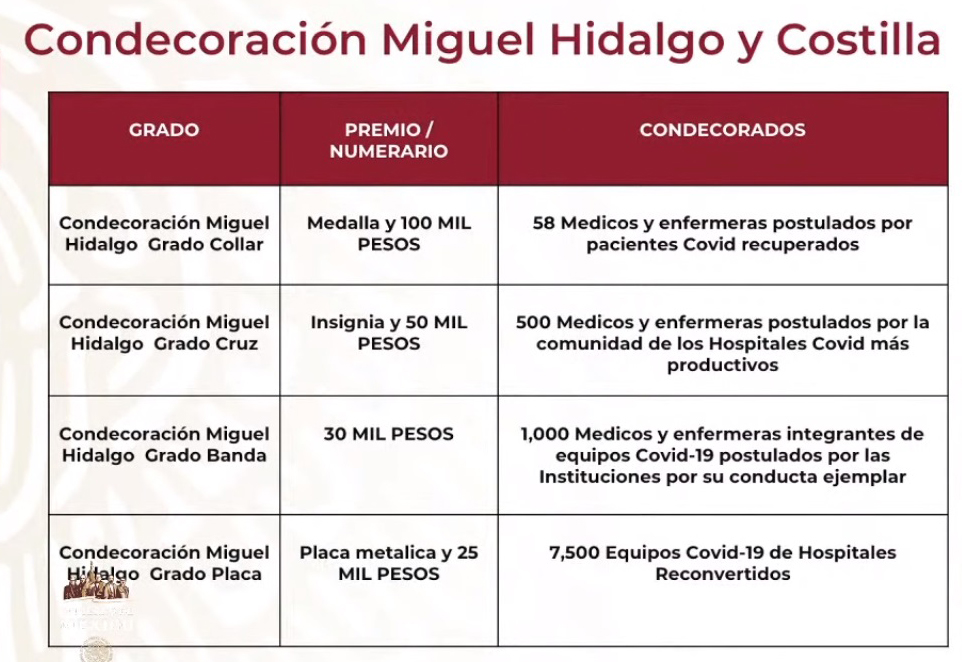 IMSS nominará a trabajadores de la salud a condecoración Miguel Hidalgo - condecoracion-miguel-hidalgo-y-costilla-a-personal-de-salud
