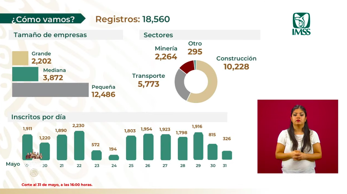 Se han aprobado 5 mil 661 créditos a trabajadoras del hogar e independientes - conferencia-economia2