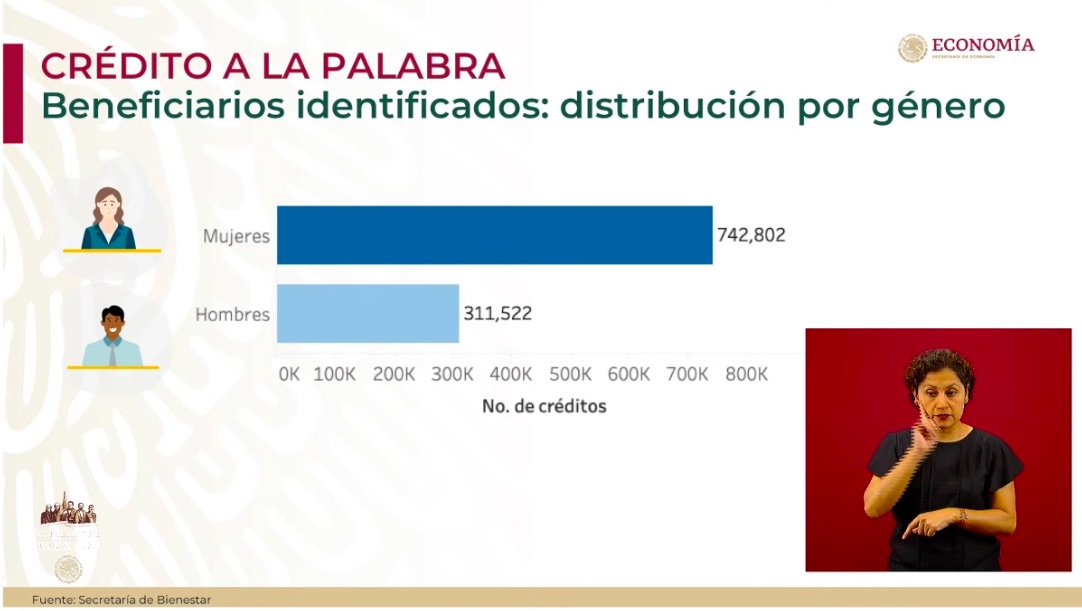 Tianguistas, taxistas y meseros podrán obtener un Crédito a la palabra - conferencia-economia6