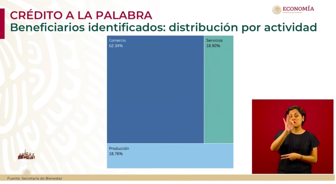 Tianguistas, taxistas y meseros podrán obtener un Crédito a la palabra - conferencia-economia7