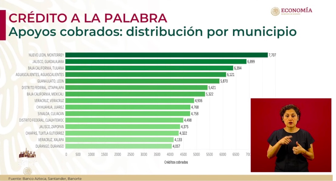Tianguistas, taxistas y meseros podrán obtener un Crédito a la palabra - conferencia-economia8