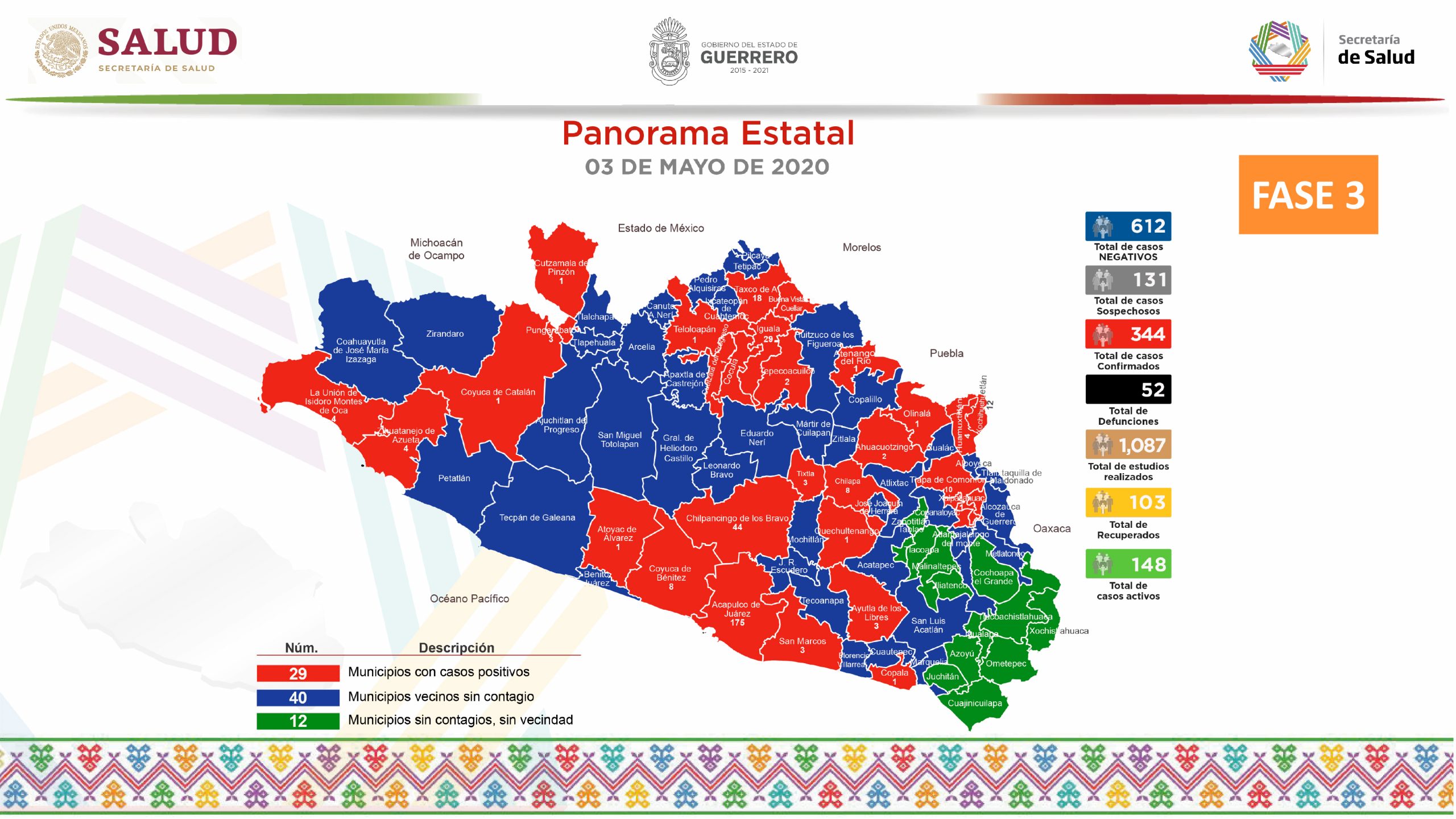 Héctor Astudillo reitera llamado a reducir movilidad para evitar contagios de COVID-19 - covid-19-guerrero-scaled