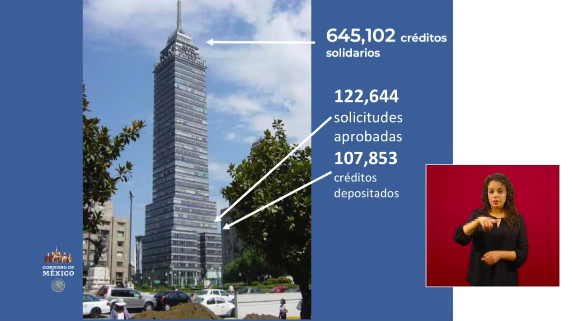 Se han depositado 107 mil 853 Créditos Solidarios a la Palabra - creditos-1-1