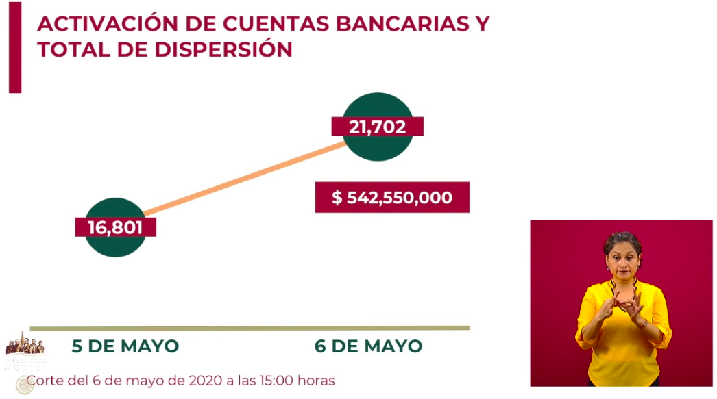 Se han aprobado 127 mil 626 Créditos Solidarios a la Palabra - creditos-bienestar-1