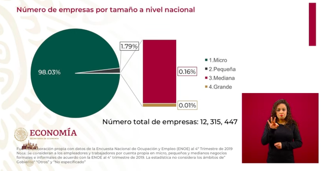 Se han depositado 120 mil 299 Créditos Solidarios a la Palabra - creditos-censo-del-bienestar1