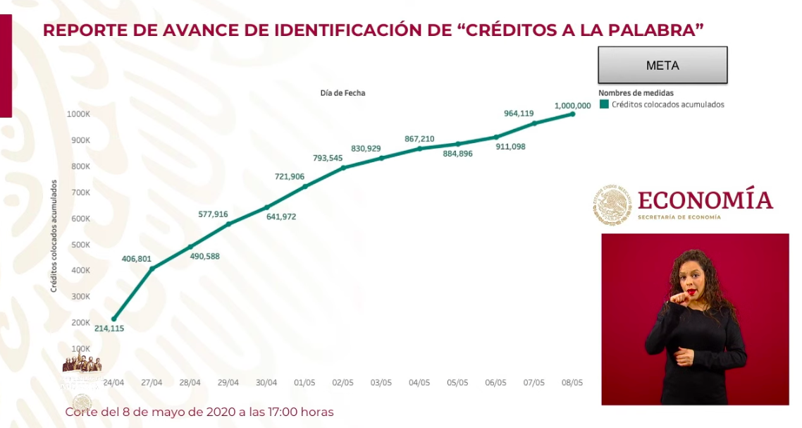 Se han depositado 120 mil 299 Créditos Solidarios a la Palabra - creditos-censo-del-bienestar3