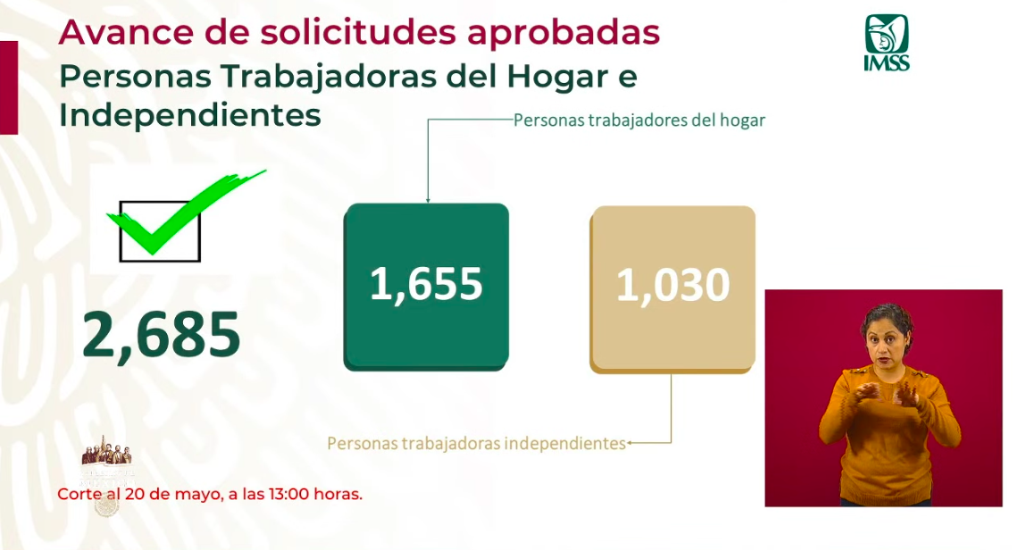 Se han aprobado 2 mil 685 créditos solidarios para trabajadoras del hogar e independientes - creditos-solidarios-2