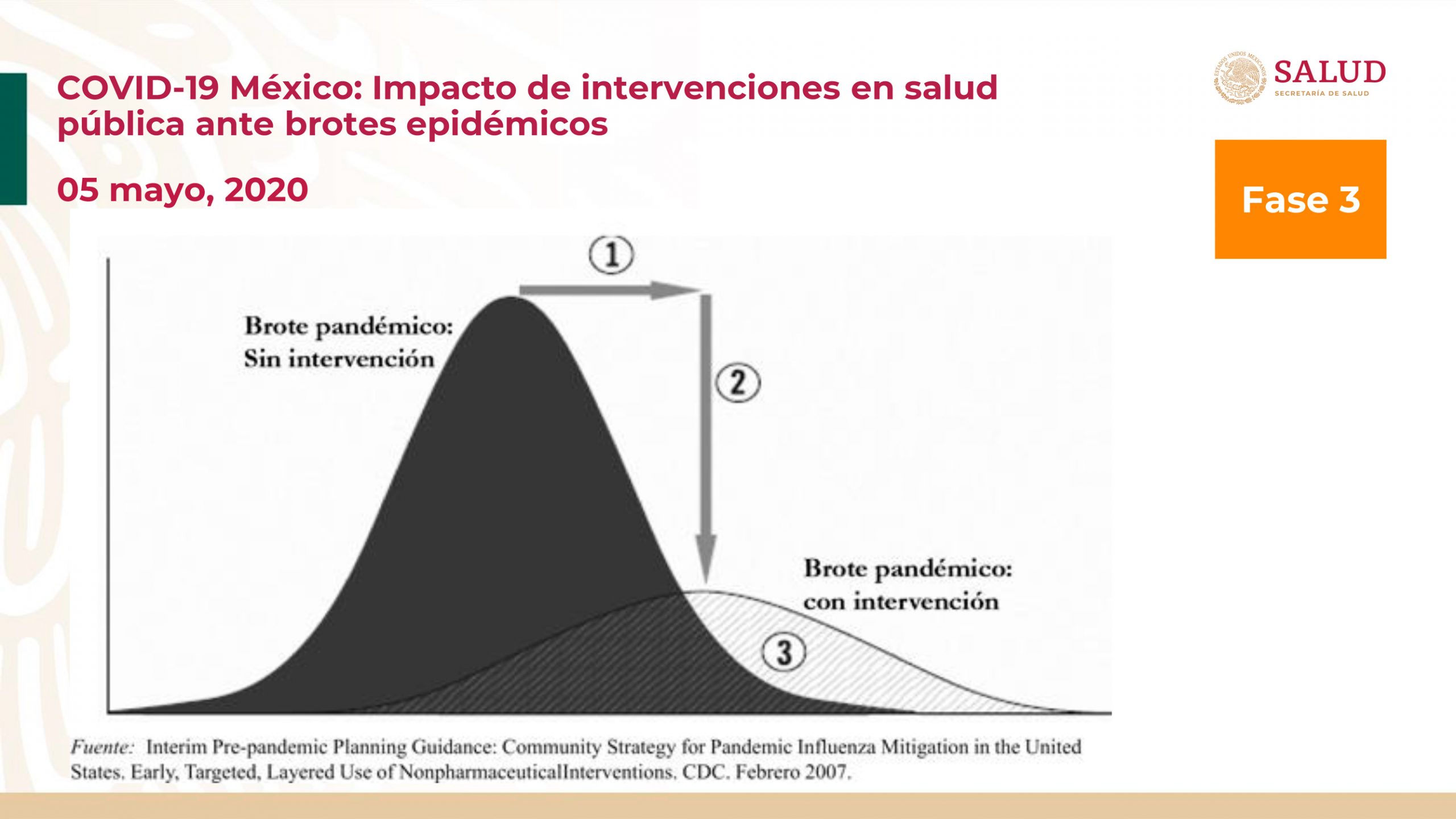 López-Gatell explica el significado de "aplanar la curva" - curva-epidemica-con-medidas-preventivas-y-sin-medidas-preventivas-scaled