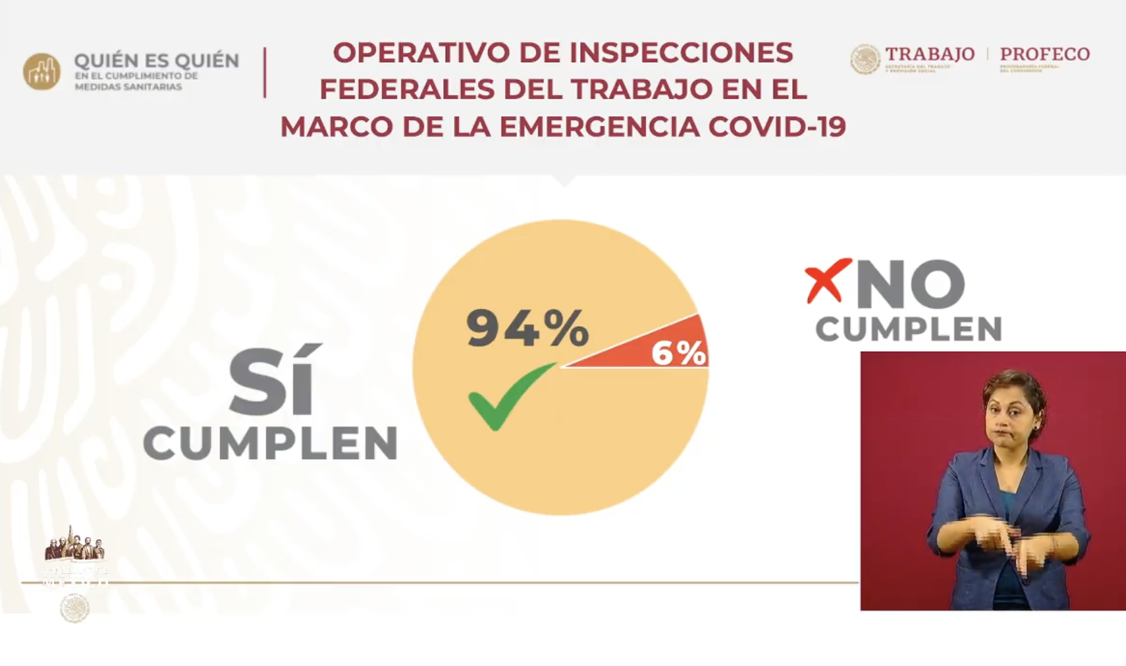 El 94 por ciento de las empresas en México cumple con medidas sanitarias: STPS - empresas-cumplimiento-medidas-covid19-coronavirus