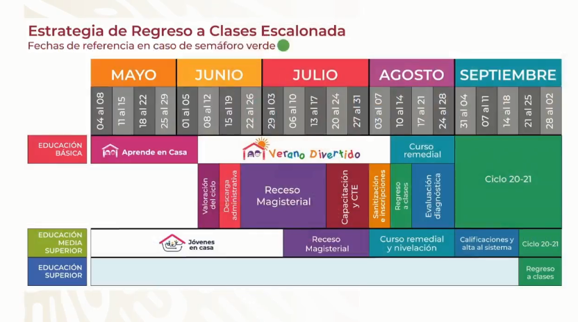 Regreso a clases, el 10 de agosto, siempre y cuando esté el semáforo en verde - estrategia-de-regreso-a-clases-escalonado