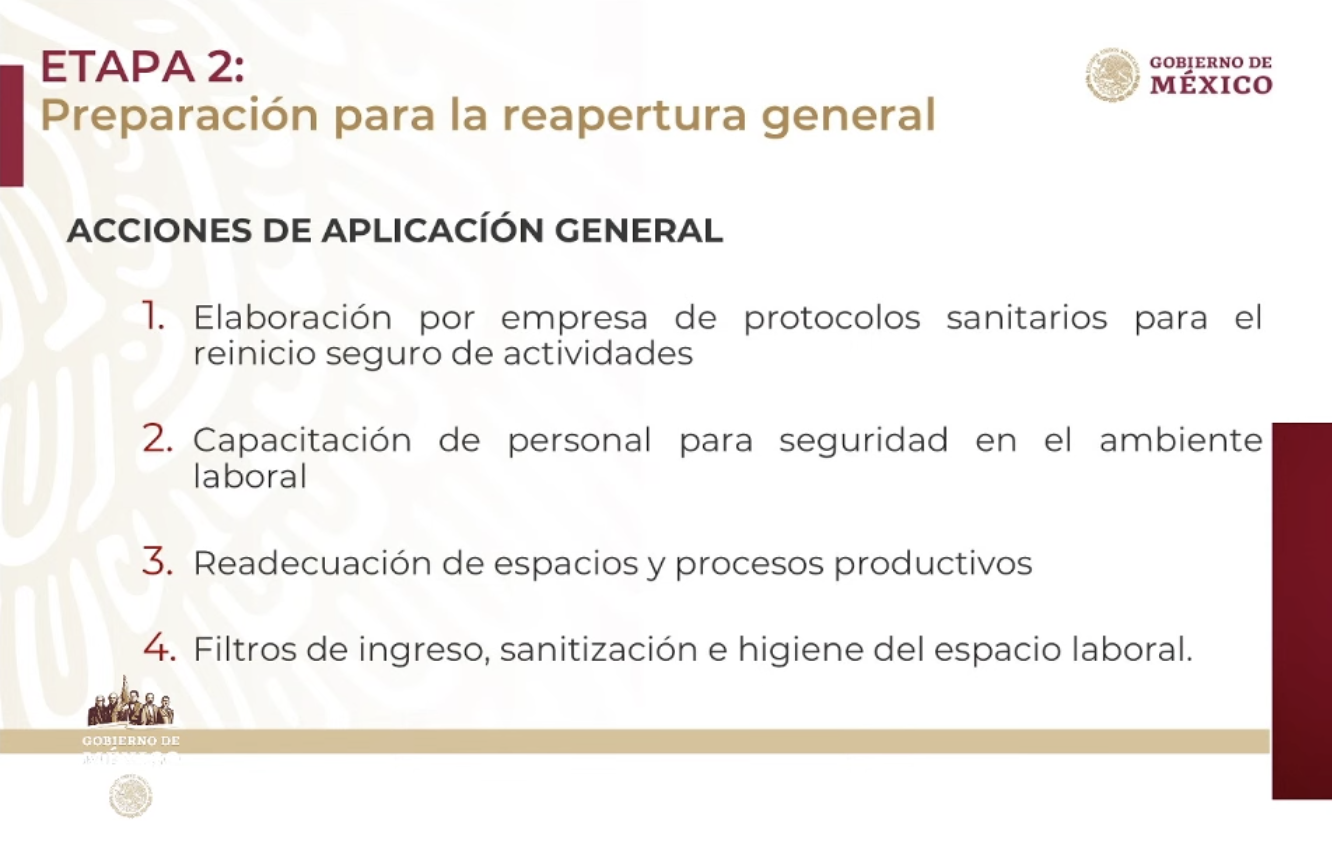 Presentan 'nueva normalidad'; municipios sin contagios abrirán el 18 de mayo. No incluye el Valle de México - fase-2-reapertura-nueva-normalidad
