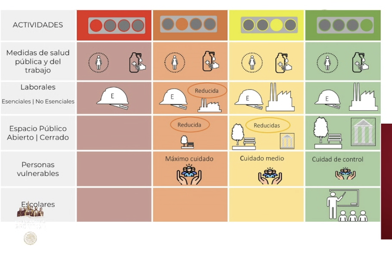 Presentan 'nueva normalidad'; municipios sin contagios abrirán el 18 de mayo. No incluye el Valle de México - fase-3-reapertura-nueva-normalidad