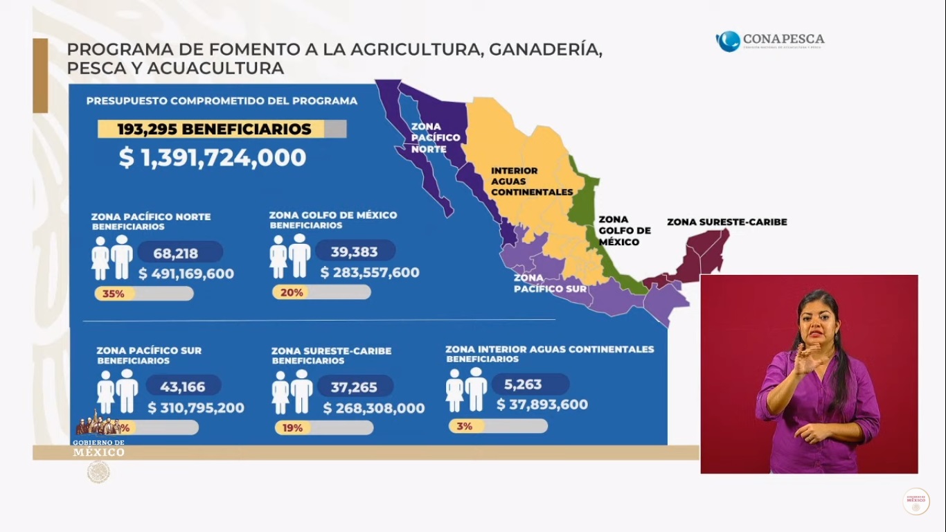 Más del 90 por ciento de hogares pobres en México reciben un apoyo del Bienestar, asegura Alcalde - fomento-a-la-productividad-pesquera-y-acuicola-zonas