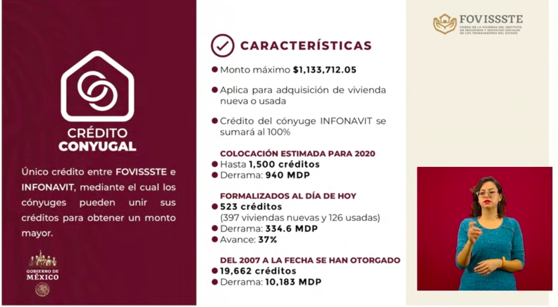 Se han depositado 123 mil 746 Créditos Solidarios a la Palabra - fovissste