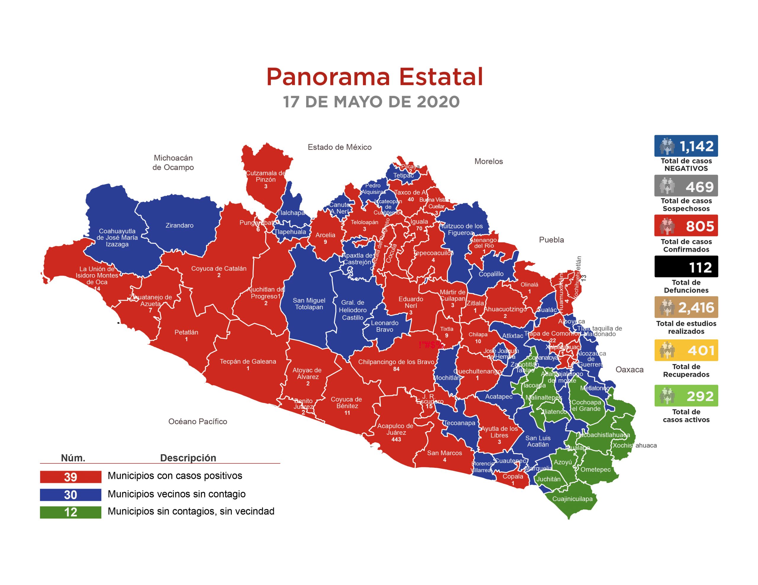 Ningún municipio de Guerrero reanudará actividades, asegura Astudillo - guerrero-casos-de-covid-19-scaled