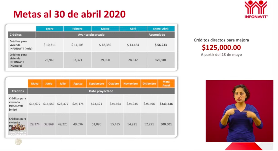 Se han depositado 123 mil 746 Créditos Solidarios a la Palabra - infonavit-1