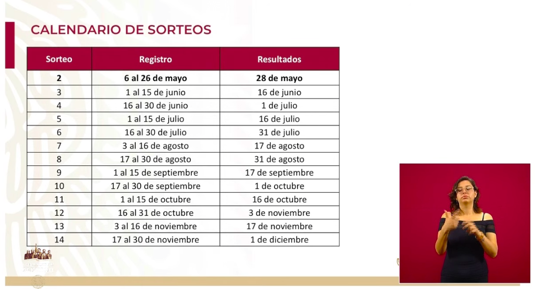Se han dispersado más de 90 mil Créditos Solidarios a la Palabra - issste2