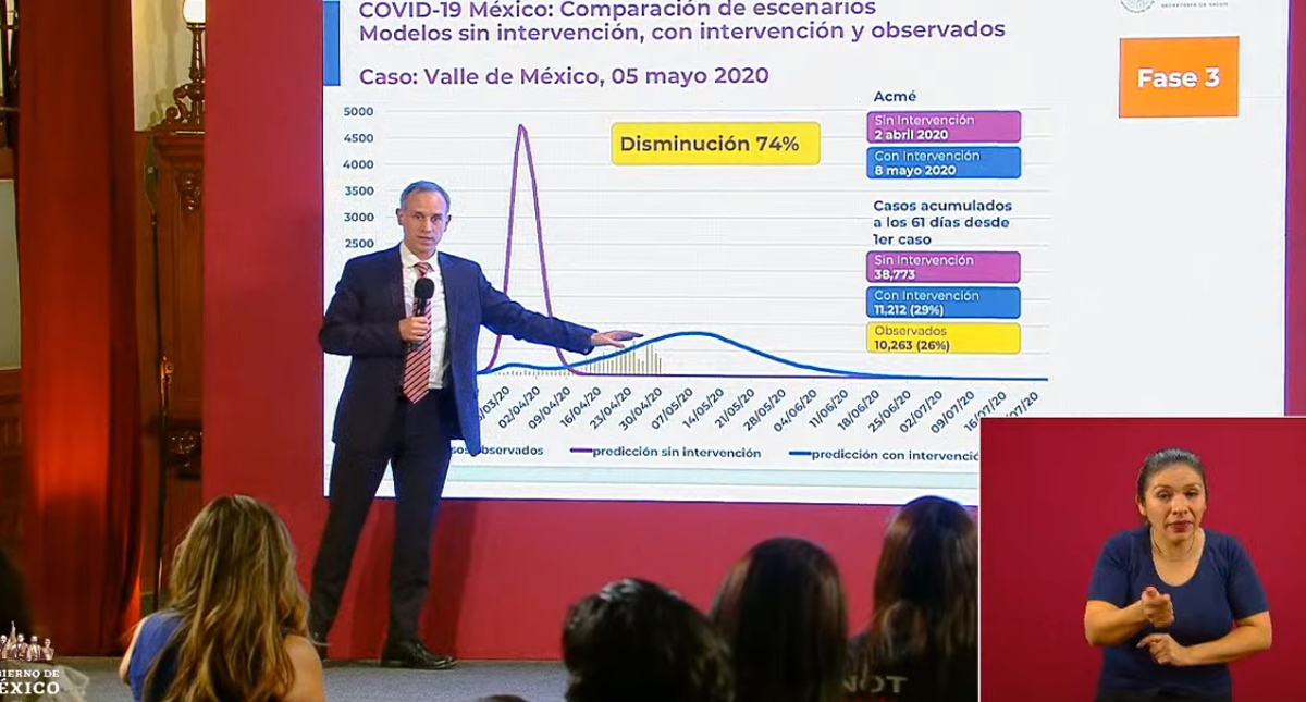 “Nos falta más de la mitad del ciclo epidémico” de COVID-19, explica López-Gatell “Nos falta más de la mitad del ciclo epidémico” de COVID-19, explica López-Gatell
