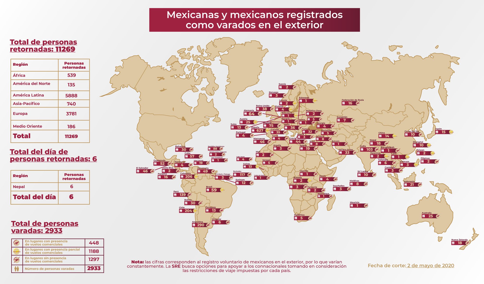 SRE confirma que mil 933 mexicanos continúan varados en el extranjero por COVID-19 - mexicanos-varados-en-el-exterior