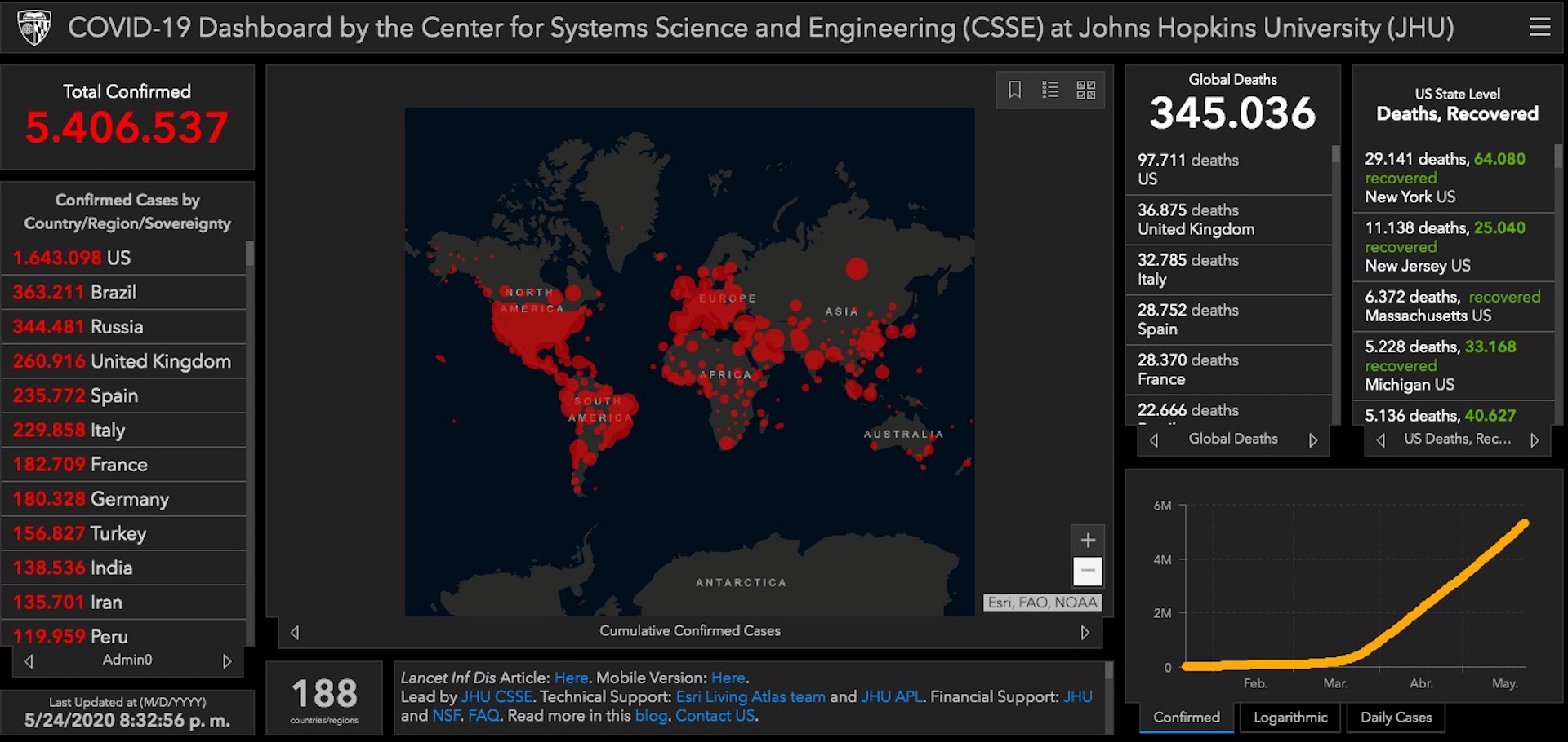 EE.UU. disminuye muertes por COVID-19, pero casos confirmados continúan en ascenso - muertes-en-estados-unidos-covid-19