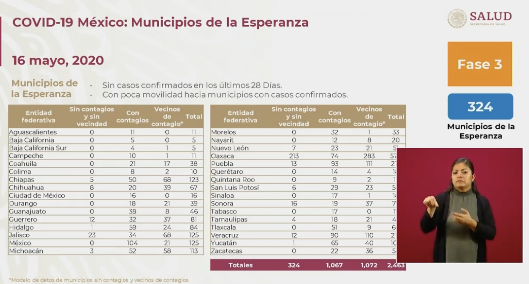 Secretaría de Salud detalla que son 324 los "municipios de la esperanza" - municipios-de-la-esperanza-16may