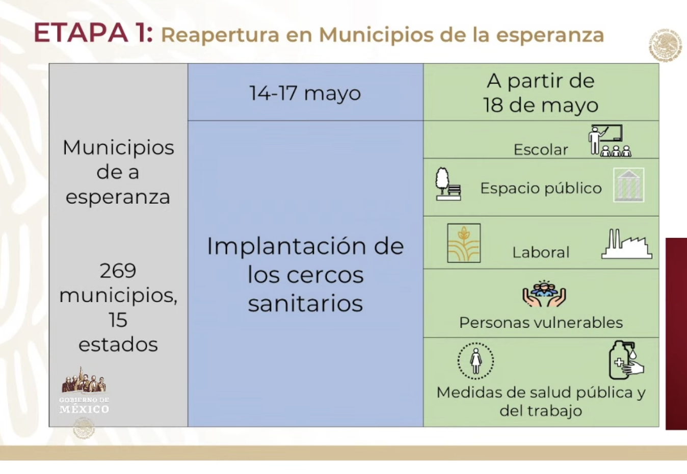 Presentan 'nueva normalidad'; municipios sin contagios abrirán el 18 de mayo. No incluye el Valle de México - municipios-de-la-esperanza