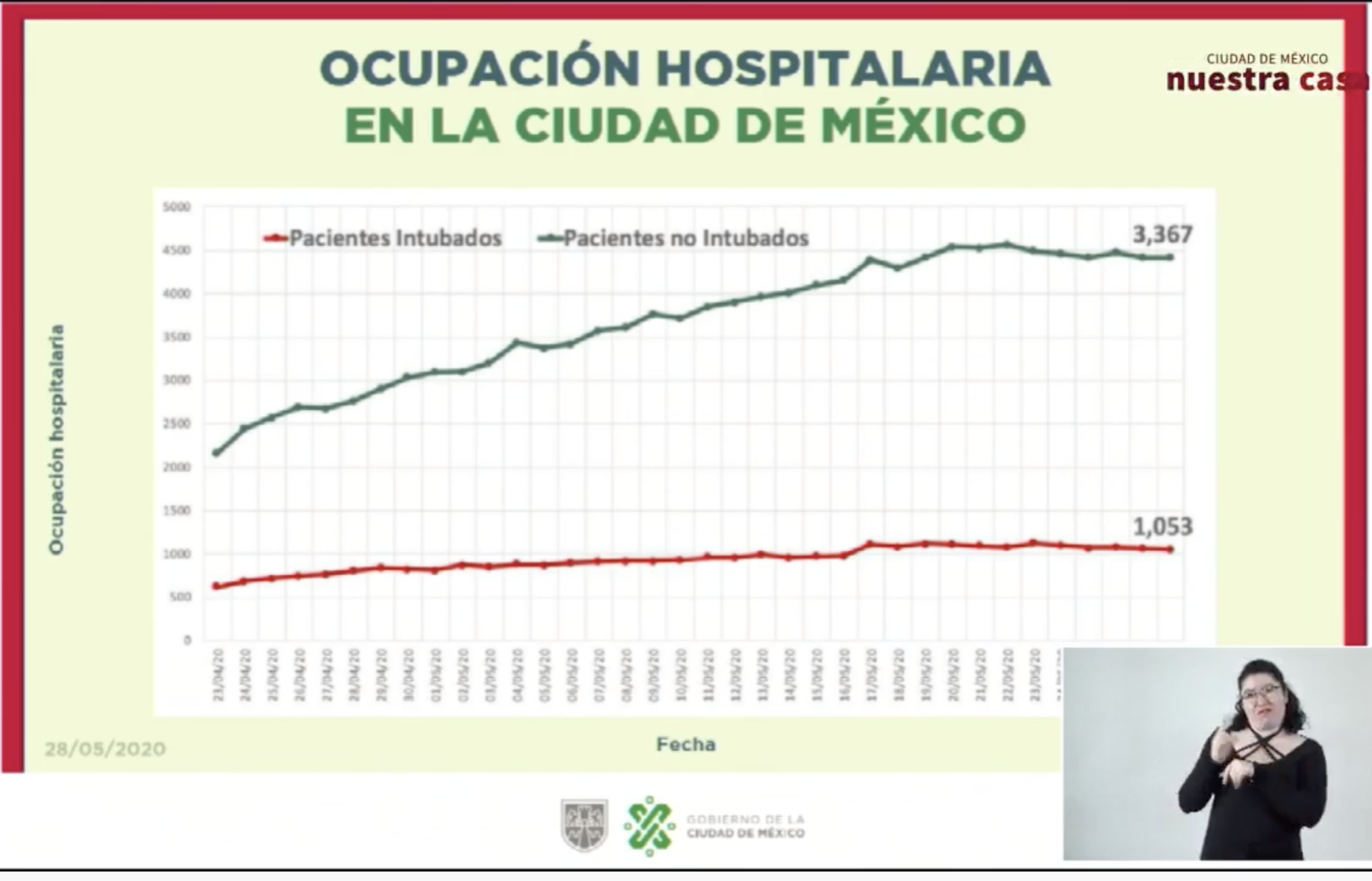 Pese a estabilización en casos de COVID-19, seguimos en semáforo rojo: Claudia Sheinbaum - ocupacion-hospitalaria-en-la-ciudad-de-mexico-1