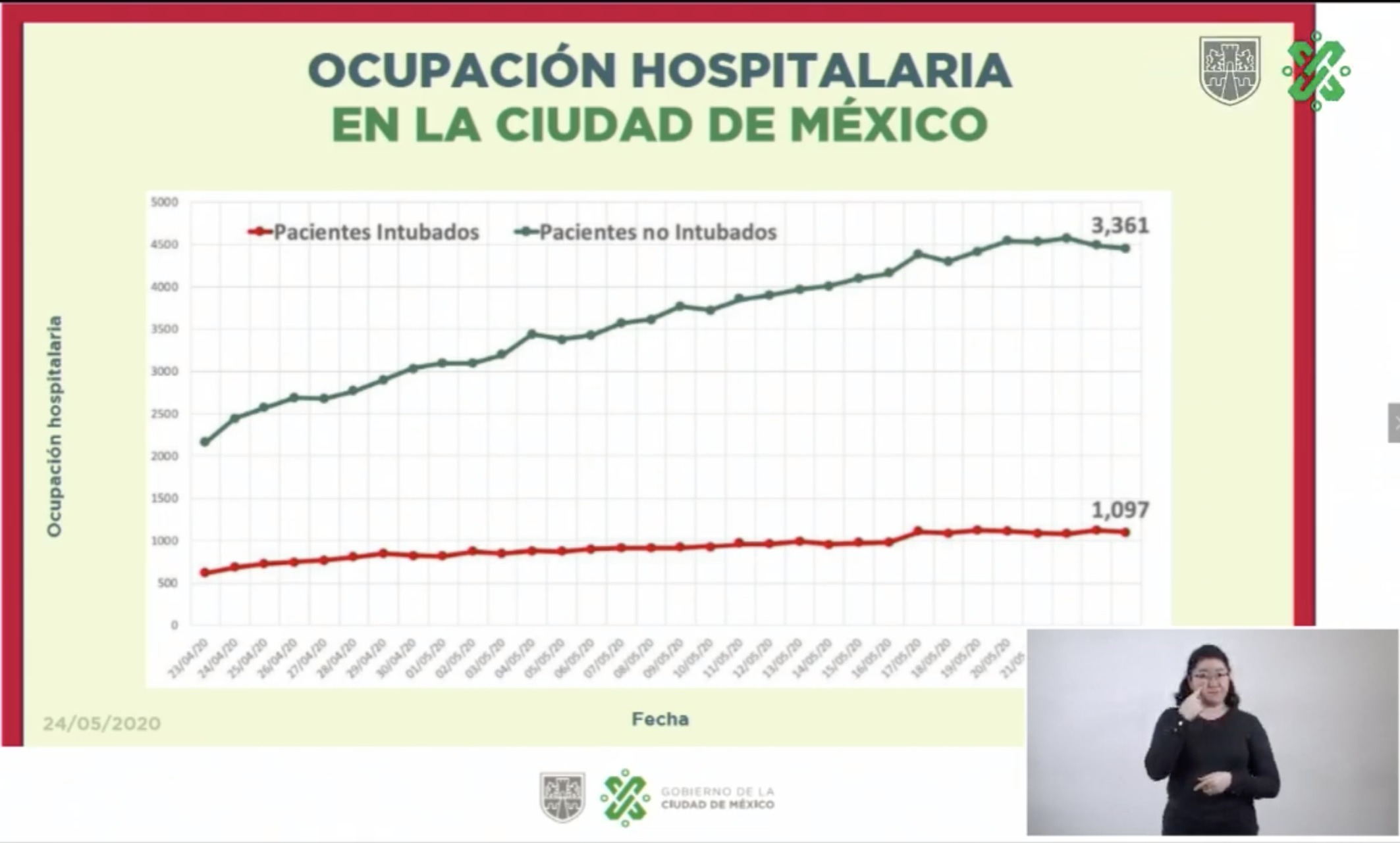 Suman mil 97 intubados por COVID-19 en CDMX; ocupación hospitalaria disminuye al 70 por ciento - ocupacion-hospitalaria-en-la-ciudad-de-mexico