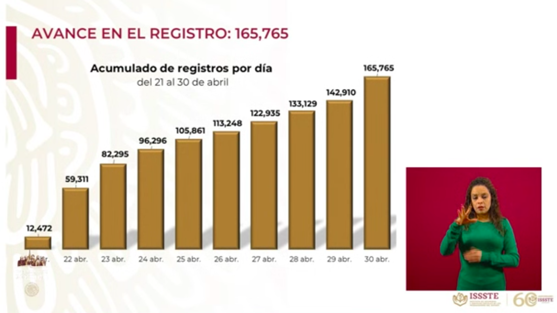 Suman más de 110 mil registros para Crédito Solidario a la Palabra - prestamos-personales-issste1
