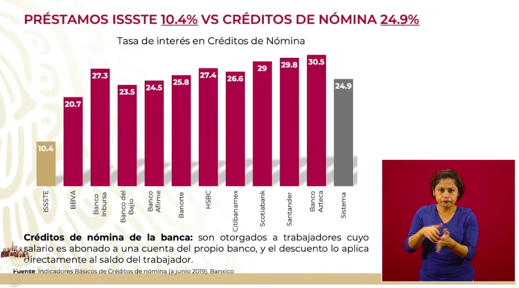 Se han depositado 123 mil 746 Créditos Solidarios a la Palabra - prestamos