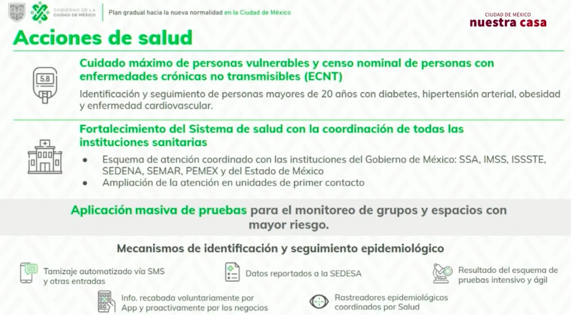 CDMX en semáforo rojo al menos hasta el 15 de junio; clases podrían reiniciar hasta agosto - preubas