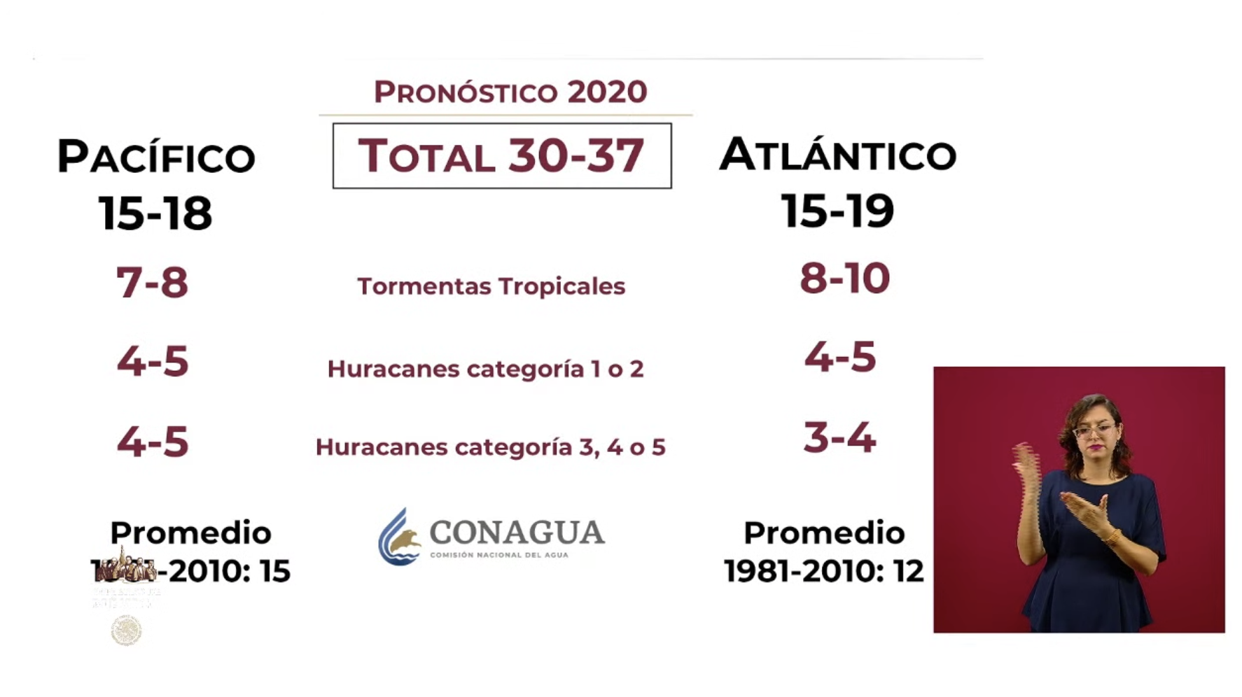 Reporta Protección Civil nacional 40 por ciento menos incendios forestales que en 2019 - pronostico-2020-ciclones-huracanes