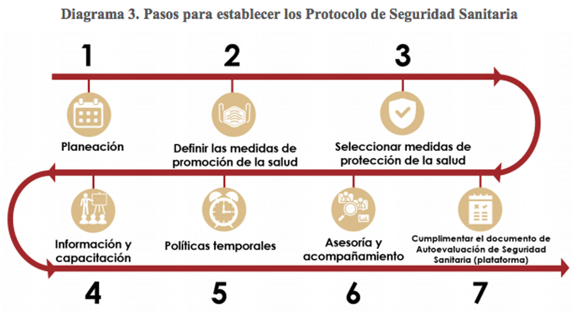 Pide gobierno a empresas 'compromiso de buena fe' para cumplir con sano retorno - protocolo-de-seguridad-sanitaria