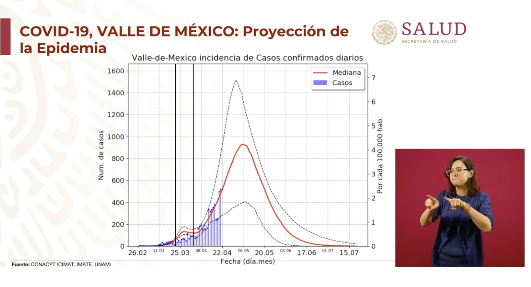 Momento cumbre del COVID-19 en el Valle de México será el 6 de mayo - proyeccion-covid19-valle-de-mexico