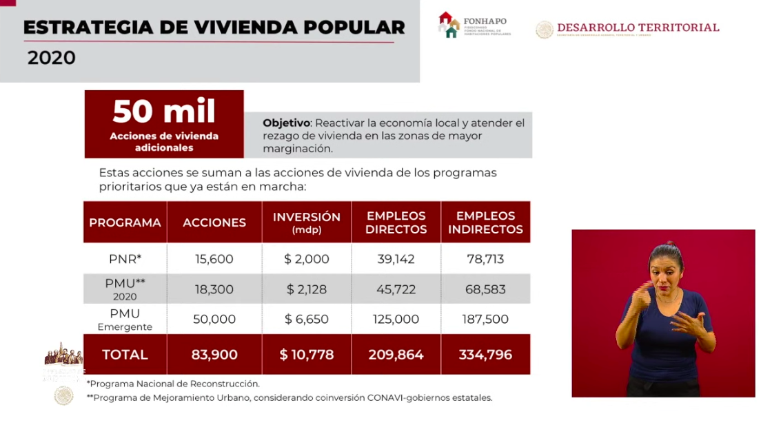 Se han depositado 107 mil 853 Créditos Solidarios a la Palabra - sedatu