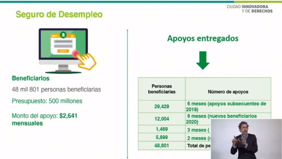 Ciudad de México ha entregado más de 68 mil apoyos por desempleo - seguro-de-desempleo-en-la-cdmx