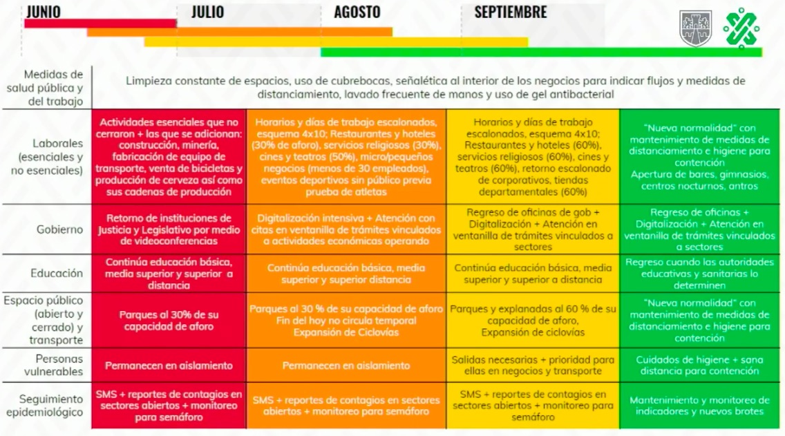 CDMX en semáforo rojo al menos hasta el 15 de junio; clases podrían reiniciar hasta agosto - semaforo-de-actividades-cdmx