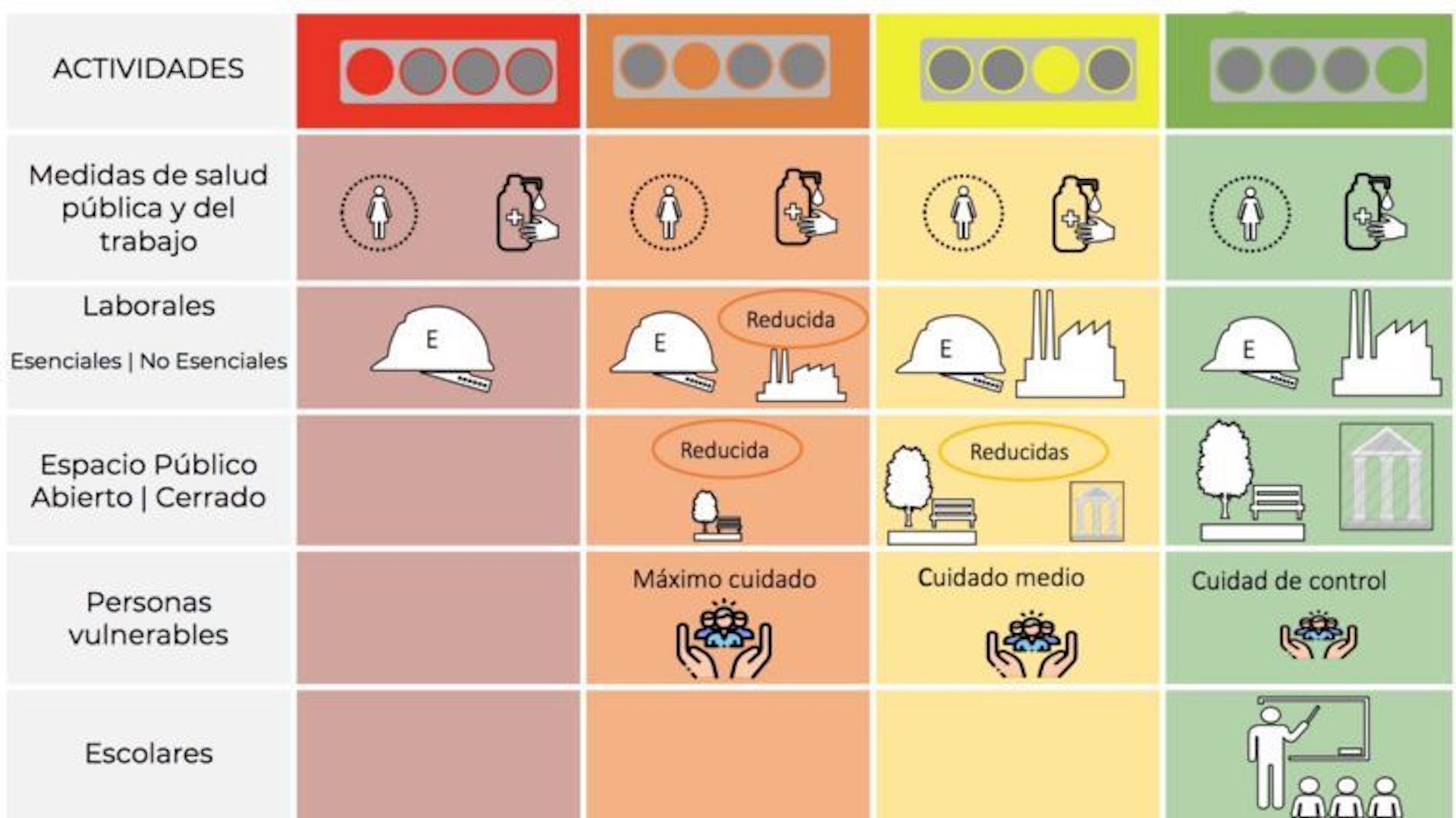 Hay gobernadores que no quieren reactivación el 1 de junio y a otros les queman las habas: Sánchez Cordero - semaforo-de-reactivacion-de-actividades